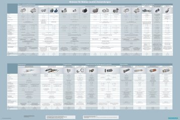 Motoren für Motion Control-Anwendungen