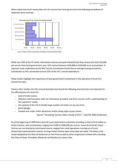 Part 1 - Shire of Ashburton