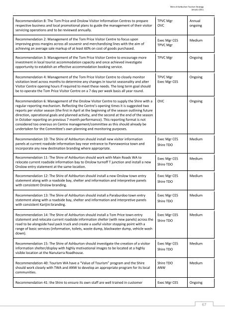 Part 1 - Shire of Ashburton