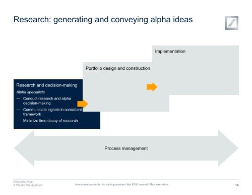 Presentation DWS Floating Rate Fund - DWS Investments