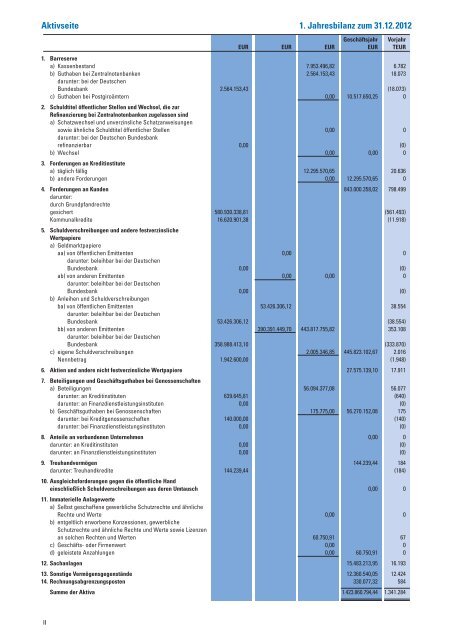 Geschäftsbericht und Jahresabschluss 2012 - Volksbank Breisgau ...