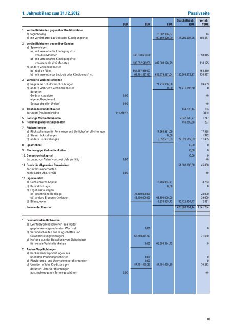 Geschäftsbericht und Jahresabschluss 2012 - Volksbank Breisgau ...