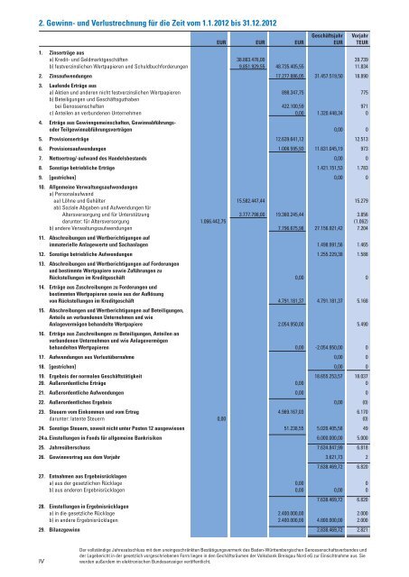 Geschäftsbericht und Jahresabschluss 2012 - Volksbank Breisgau ...