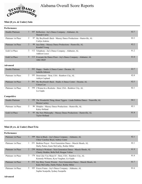 Alabama Overall Score Reports - State Dance Championships!