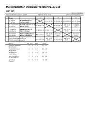 U17/U19 - Hessischer Badminton-Verband