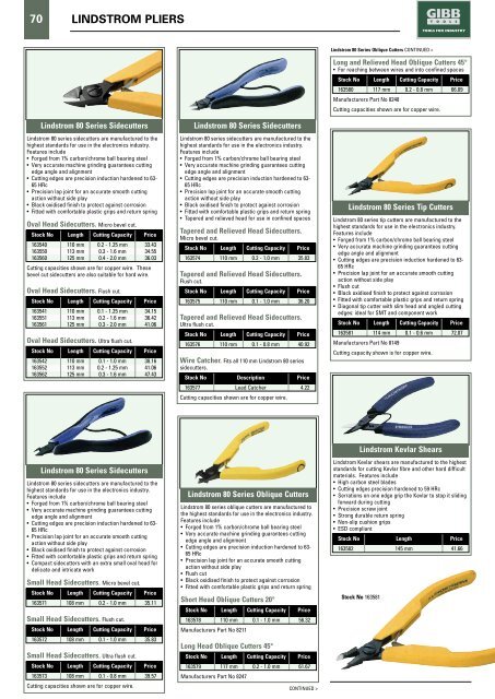 HOLDING & CUTTING Contents - Gibb Tools