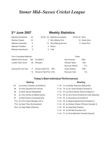 Stoner League Result Sheet - Blog.de