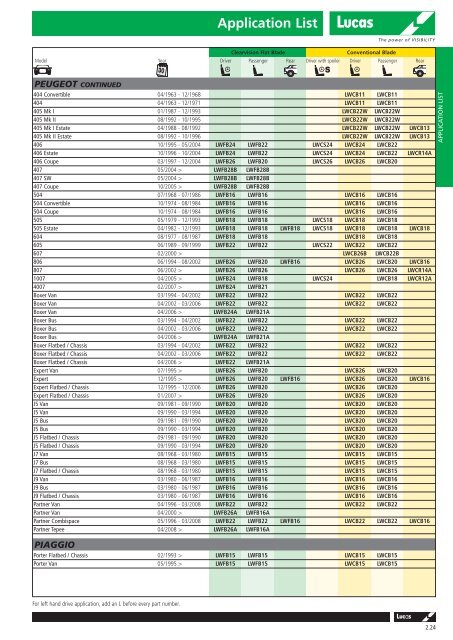 Technical DATA Sheet and Guide - TheToolBoxShop.com