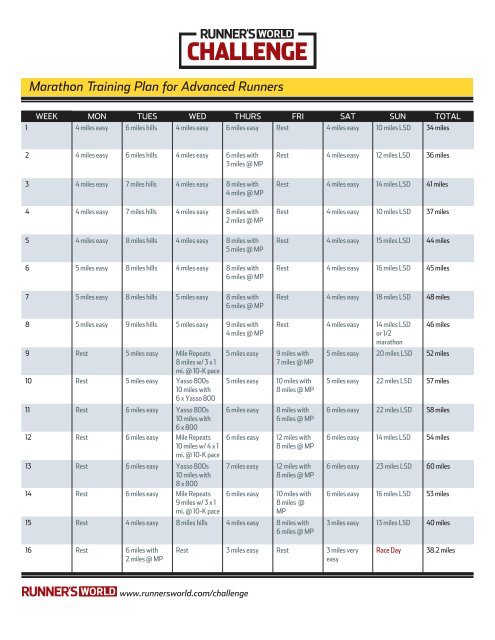 Runner's World's Training Pace Calculator