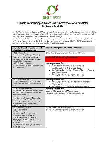 Liste Zusatzstoffe Verarbeitungsh_D - Bio Suisse