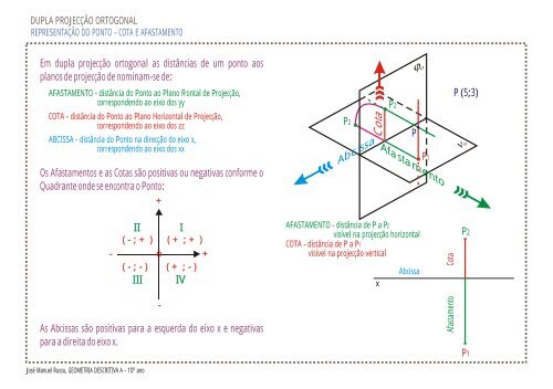 Representação do ponto - Home Page de José Manuel Russo