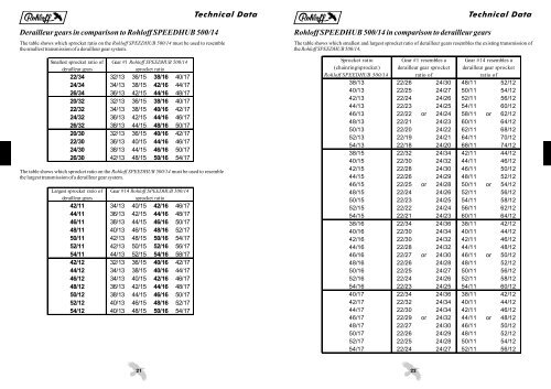 SPEEDHUB 500/14 - Koga Signature