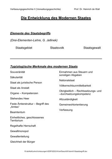 Die Entwicklung des Modernen Staates