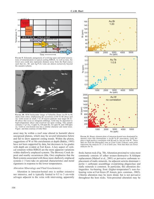 Reduced Intrusion-Related Gold System - GSINET | Geological ...