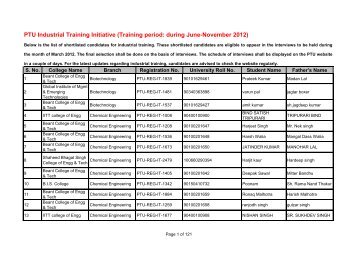 List of shorlisted candidates for Industrial Training - Ptu.ac.in