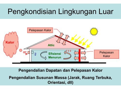 Skema Konservasi Energi Melalui Sektor Rumah Tangga dan ... - ITB