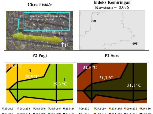 Skema Konservasi Energi Melalui Sektor Rumah Tangga dan ... - ITB