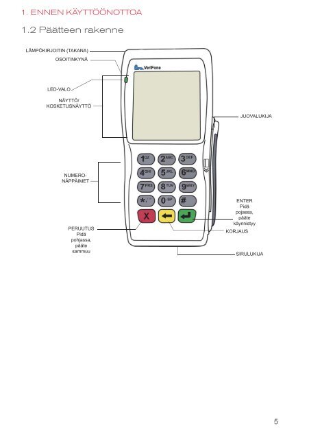 x x - Point - Point Transaction Systems Oy