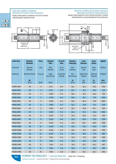 scarica le tabelle dimensionali