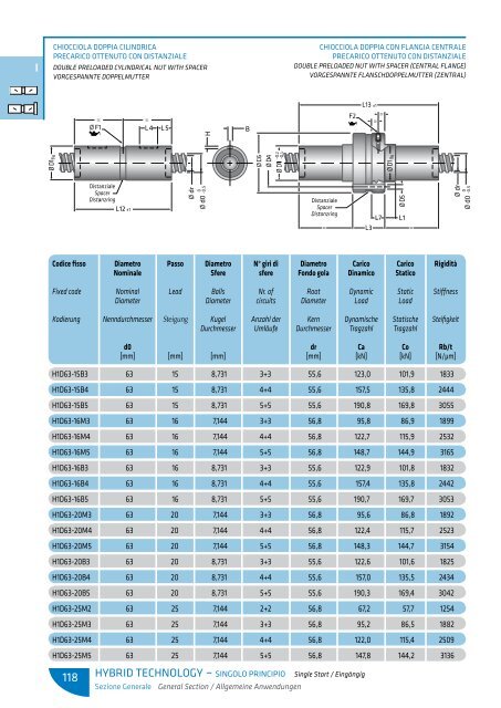 scarica le tabelle dimensionali