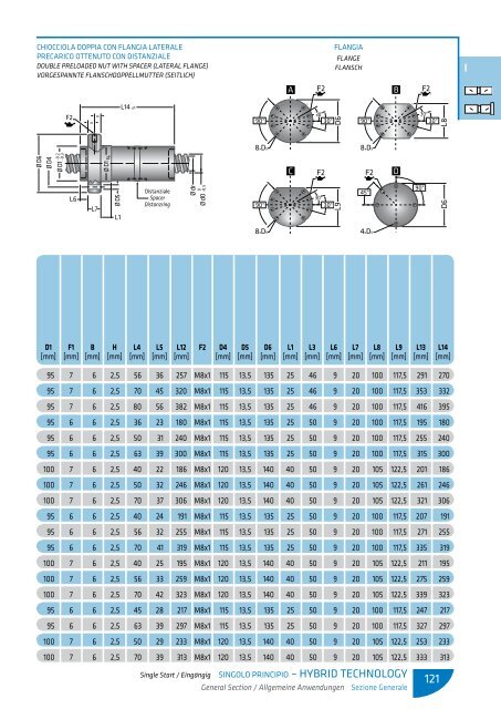 scarica le tabelle dimensionali