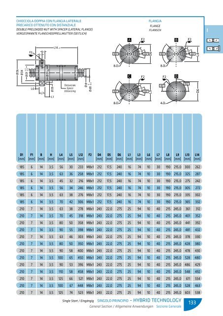 scarica le tabelle dimensionali