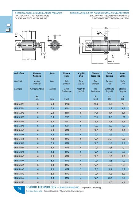 scarica le tabelle dimensionali