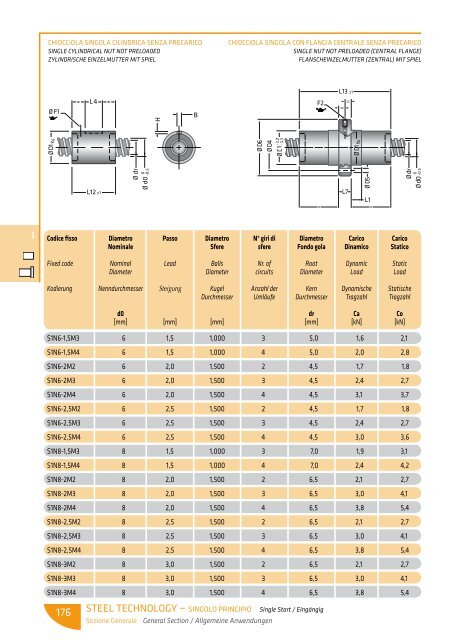 scarica le tabelle dimensionali