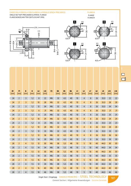 scarica le tabelle dimensionali