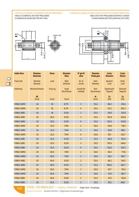 scarica le tabelle dimensionali