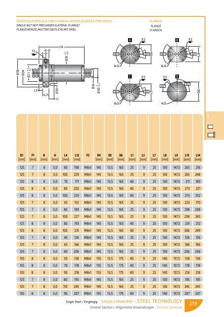 scarica le tabelle dimensionali