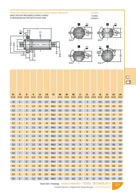 scarica le tabelle dimensionali