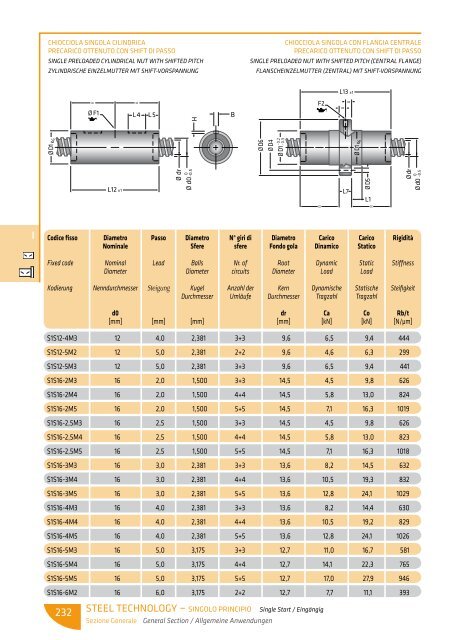 scarica le tabelle dimensionali