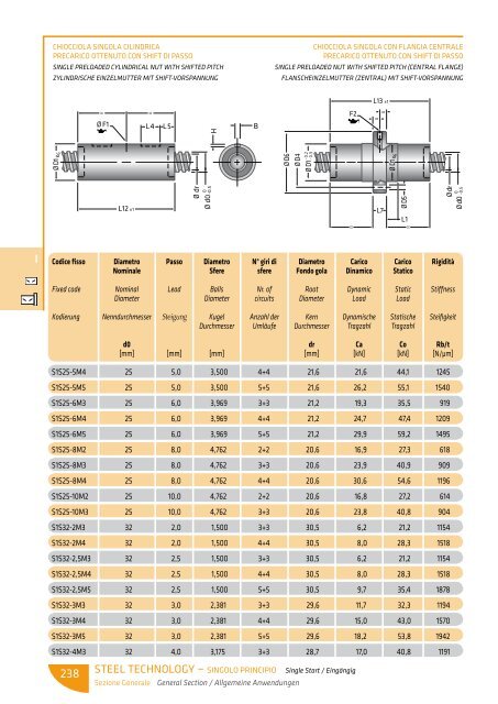 scarica le tabelle dimensionali