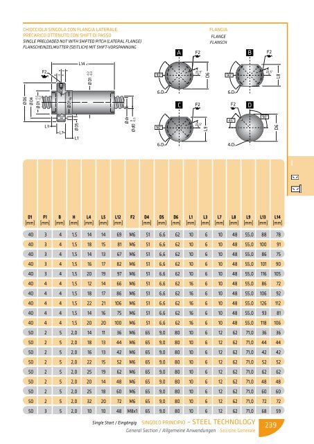 scarica le tabelle dimensionali