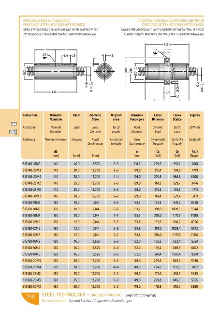 scarica le tabelle dimensionali