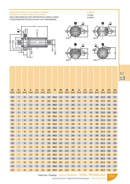 scarica le tabelle dimensionali