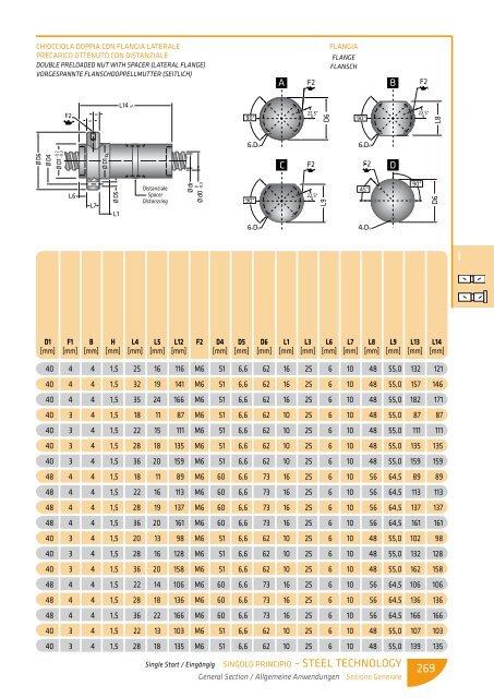 scarica le tabelle dimensionali