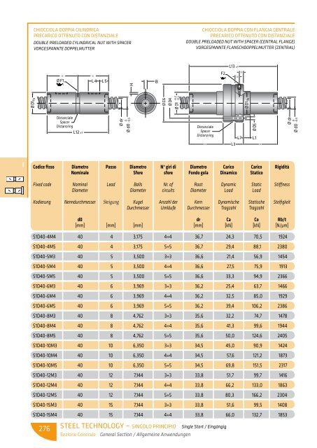 scarica le tabelle dimensionali