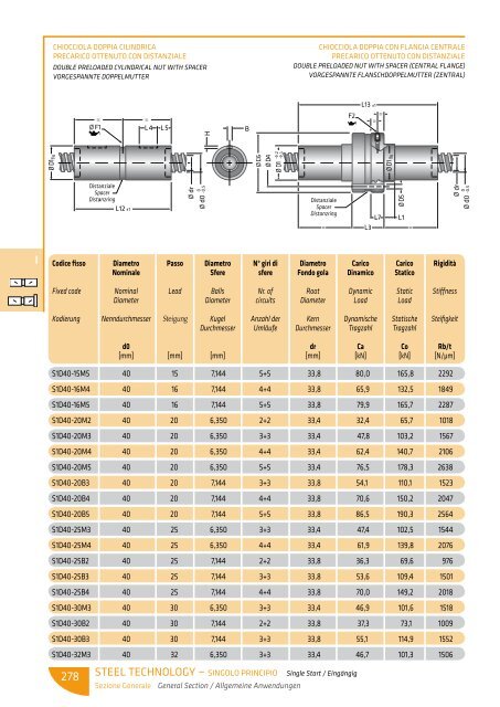 scarica le tabelle dimensionali