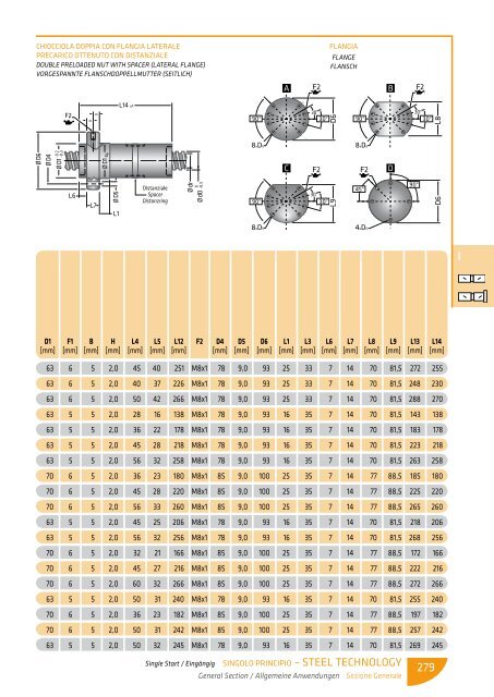 scarica le tabelle dimensionali