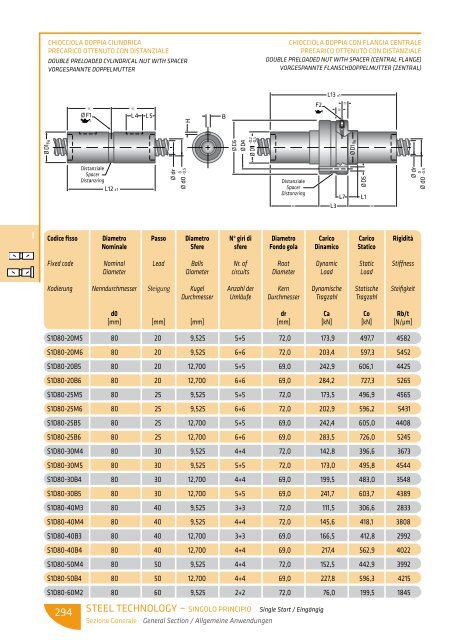 scarica le tabelle dimensionali