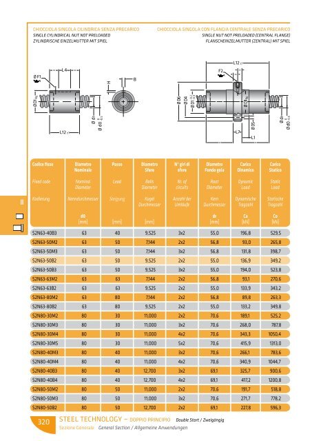 scarica le tabelle dimensionali