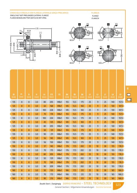 scarica le tabelle dimensionali