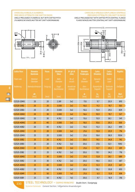 scarica le tabelle dimensionali