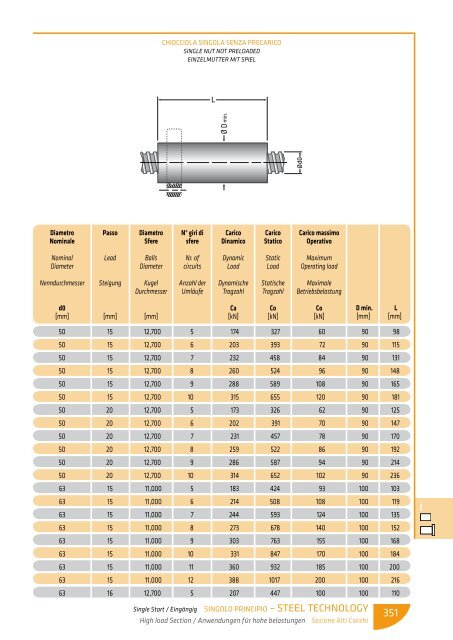 scarica le tabelle dimensionali