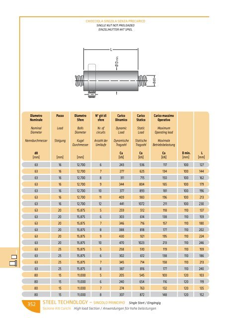 scarica le tabelle dimensionali