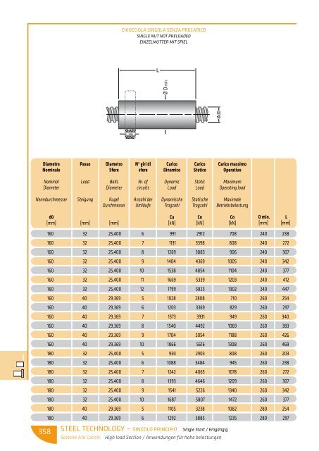 scarica le tabelle dimensionali