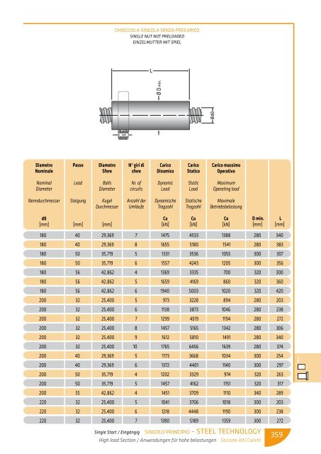 scarica le tabelle dimensionali