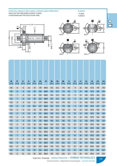 scarica le tabelle dimensionali